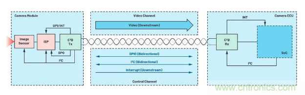 SD變HD，這款解決方案很有吸引力哦~