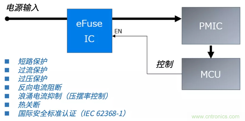 顛覆傳統(tǒng)！原來&ldquo;保險絲&rdquo;還可以這樣設計~