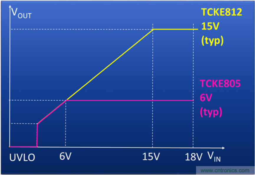 顛覆傳統(tǒng)！原來&ldquo;保險絲&rdquo;還可以這樣設計~