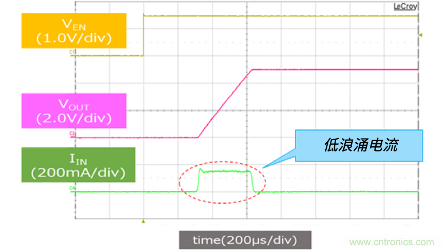 顛覆傳統(tǒng)！原來&ldquo;保險絲&rdquo;還可以這樣設計~