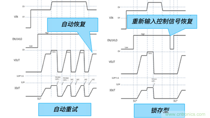 顛覆傳統(tǒng)！原來&ldquo;保險絲&rdquo;還可以這樣設計~