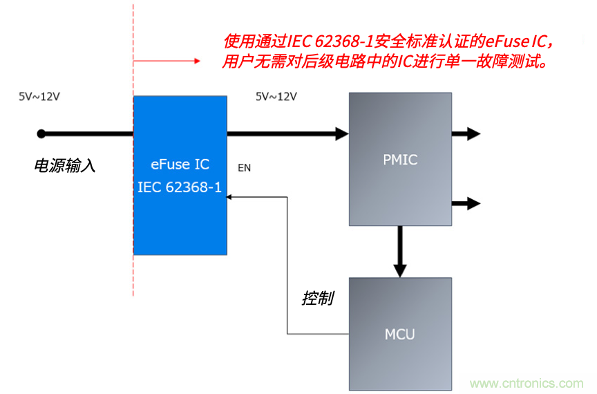 顛覆傳統(tǒng)！原來&ldquo;保險絲&rdquo;還可以這樣設計~