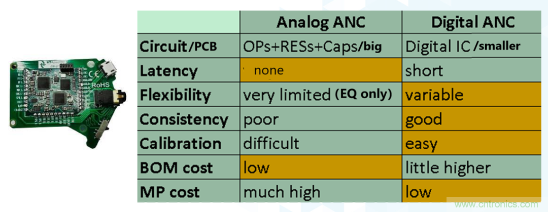從TWS耳機(jī)到咖啡機(jī)，解讀主動(dòng)降噪（ANC）技術(shù)應(yīng)用&ldquo;破圈&rdquo;背后的&ldquo;密碼&rdquo;