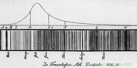 如何給太陽做&ldquo;CT&rdquo;？