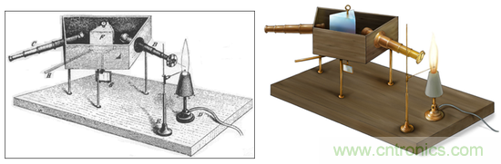 如何給太陽做&ldquo;CT&rdquo;？
