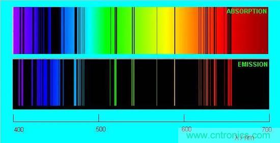 如何給太陽做&ldquo;CT&rdquo;？