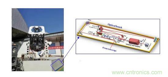 如何給太陽做&ldquo;CT&rdquo;？