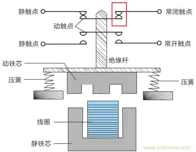 基站停電，后備電源耗盡！怎么辦？