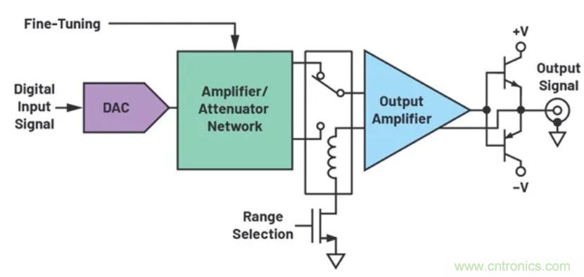 如何搭建小型又經(jīng)濟(jì)的輸出級(jí)？