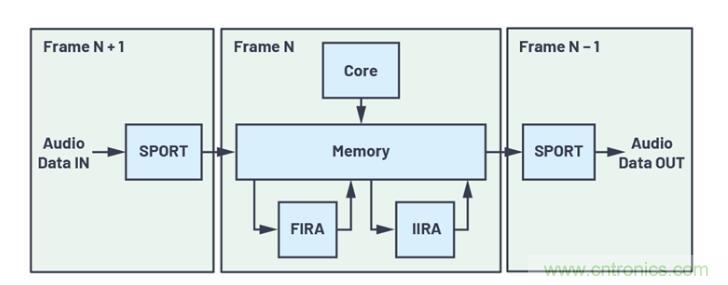 如何解放你的內(nèi)核？硬件加速器&ldquo;使用指南&rdquo;奉上