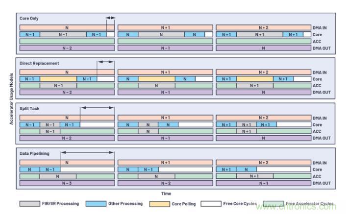 如何解放你的內(nèi)核？硬件加速器&ldquo;使用指南&rdquo;奉上