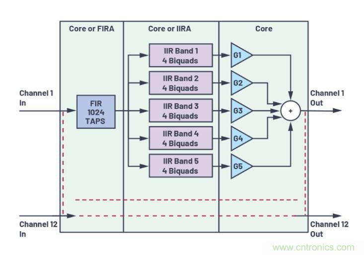 如何解放你的內(nèi)核？硬件加速器&ldquo;使用指南&rdquo;奉上