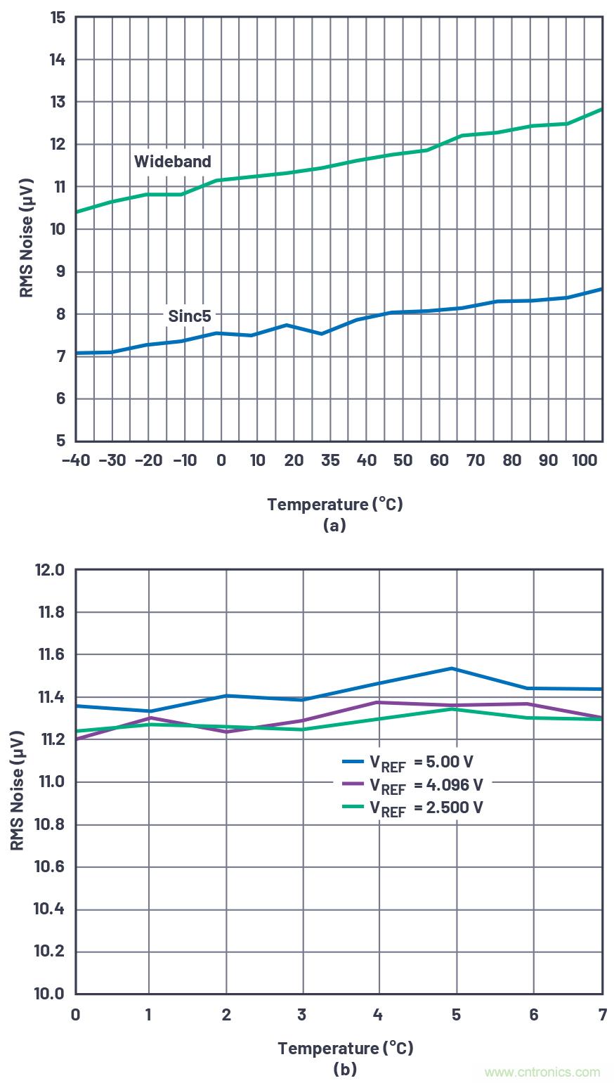 閃光的未必都是金子！仔細閱讀相關(guān)數(shù)據(jù)手冊數(shù)據(jù)，正確選擇部件