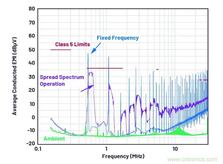走向先進(jìn)電源便捷設(shè)計(jì)之路，或許你該直接選擇它？