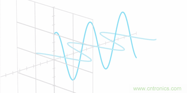 如何實現(xiàn)5G的調制方式？