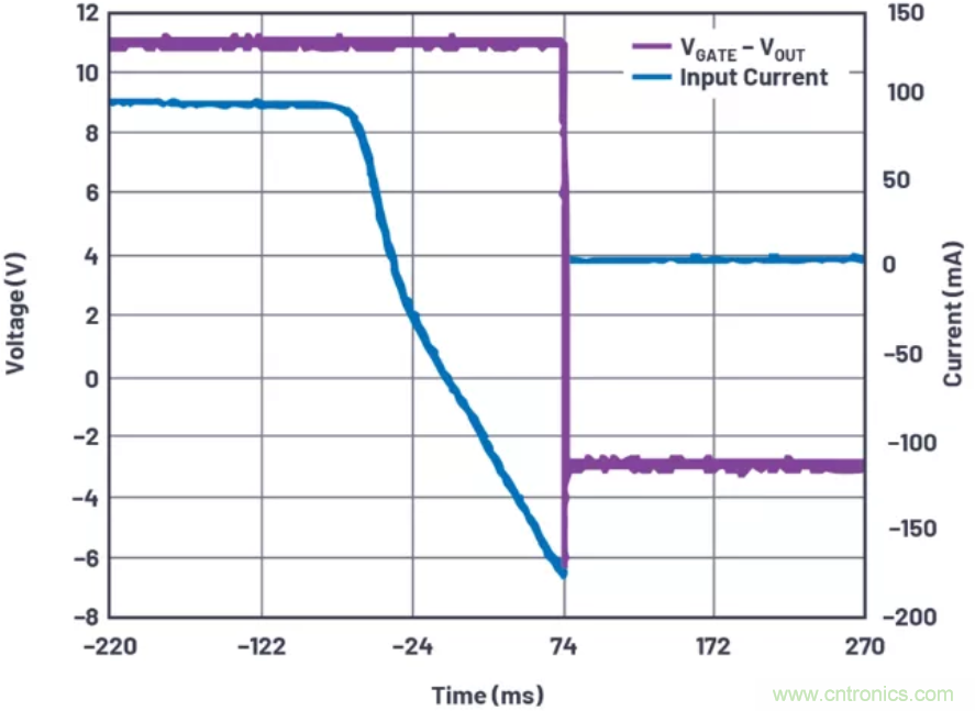 為你的系統(tǒng)保駕護(hù)航，專用欠壓/過壓保護(hù)器件你心動了嗎？