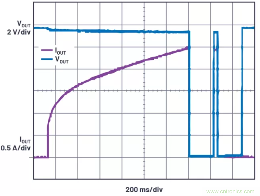 為你的系統(tǒng)保駕護(hù)航，專用欠壓/過壓保護(hù)器件你心動了嗎？