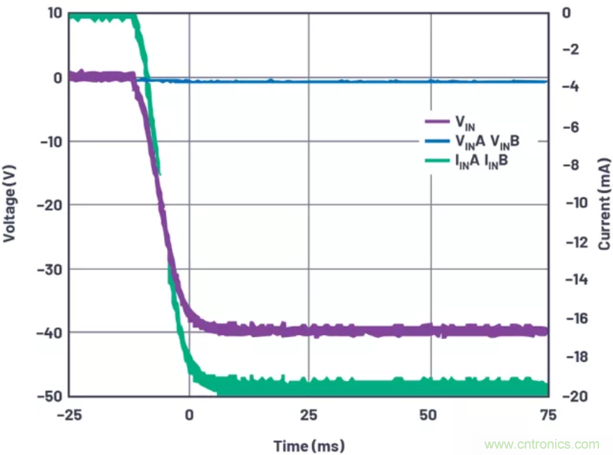 為你的系統(tǒng)保駕護(hù)航，專用欠壓/過壓保護(hù)器件你心動了嗎？