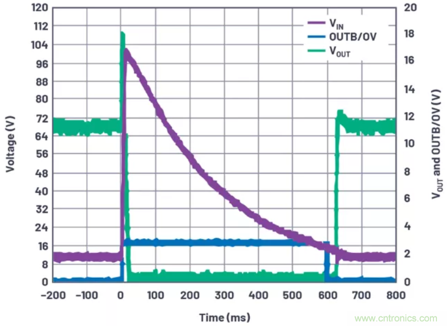 為你的系統(tǒng)保駕護(hù)航，專用欠壓/過壓保護(hù)器件你心動了嗎？