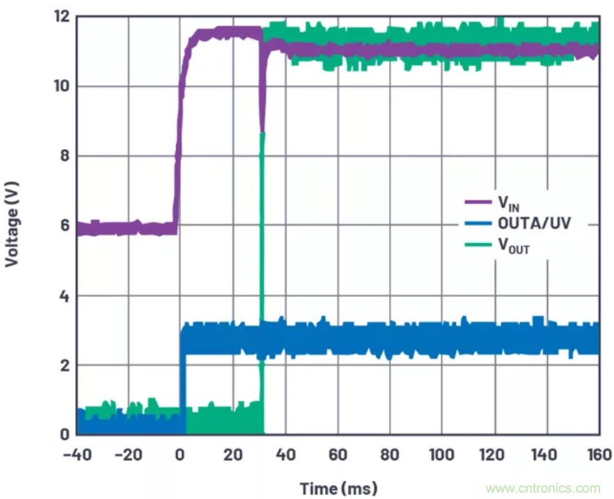 為你的系統(tǒng)保駕護(hù)航，專用欠壓/過壓保護(hù)器件你心動了嗎？
