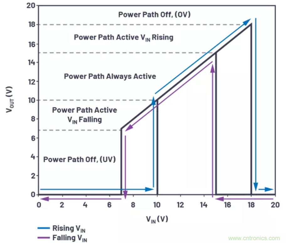 為你的系統(tǒng)保駕護(hù)航，專用欠壓/過壓保護(hù)器件你心動了嗎？