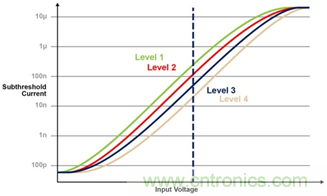 多級存儲器與模擬內存內計算完美融合，人工智能邊緣處理難題迎刃而解