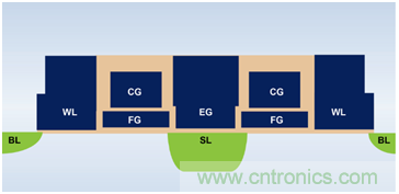 多級存儲器與模擬內存內計算完美融合，人工智能邊緣處理難題迎刃而解