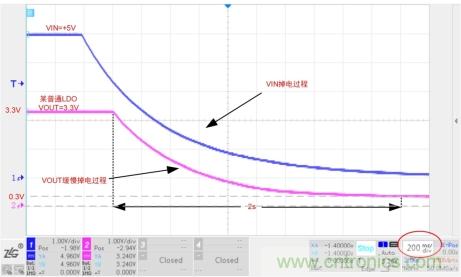 儲能電容緩慢掉電怎么辦？ZL6205為你支招