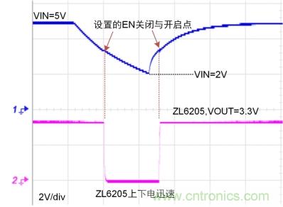 儲能電容緩慢掉電怎么辦？ZL6205為你支招
