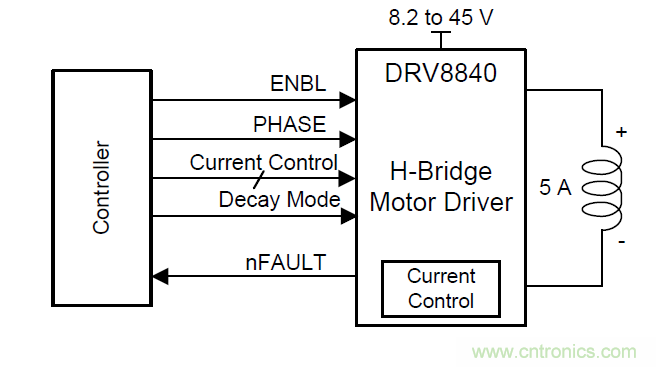如何為你的電機找到一個好&ldquo;管家&rdquo;？
