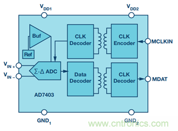 &Sigma;-&Delta;調(diào)制器提高運動控制效率