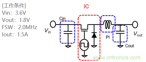 功率電感器基礎(chǔ)第1章：何謂功率電感器？工藝特點(diǎn)上的差異？