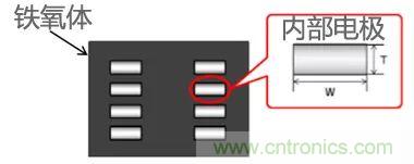 功率電感器基礎(chǔ)第1章：何謂功率電感器？工藝特點(diǎn)上的差異？