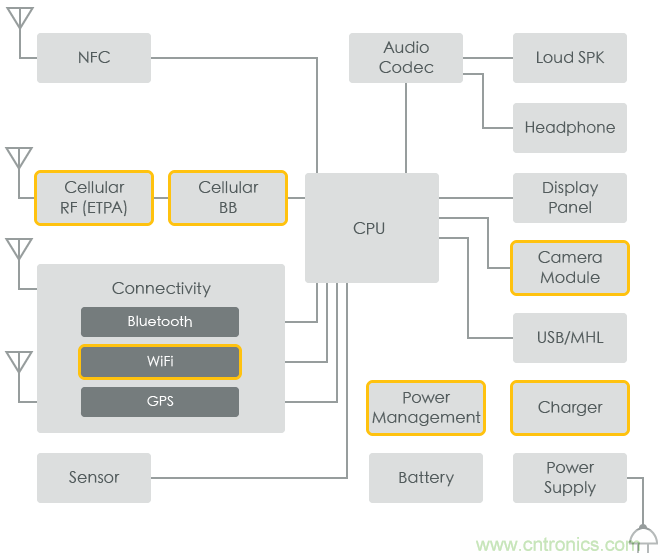 功率電感器基礎(chǔ)第1章：何謂功率電感器？工藝特點(diǎn)上的差異？