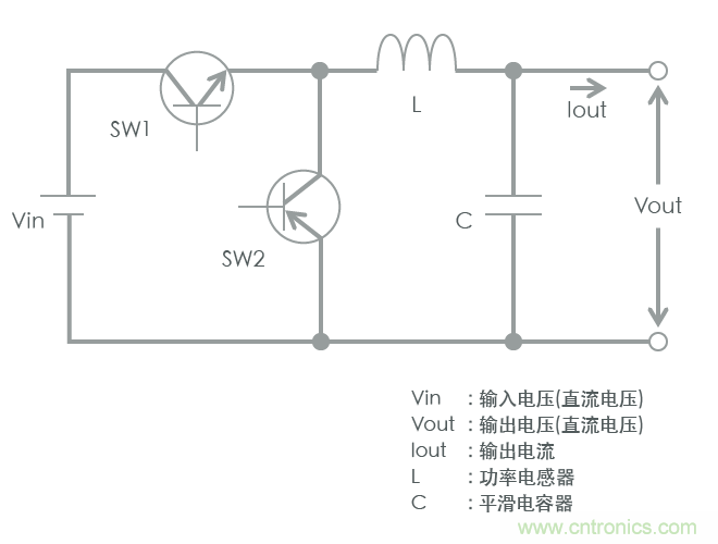 功率電感器基礎(chǔ)第1章：何謂功率電感器？工藝特點(diǎn)上的差異？