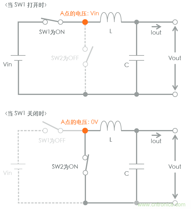 功率電感器基礎(chǔ)第1章：何謂功率電感器？工藝特點(diǎn)上的差異？