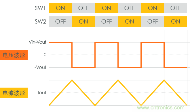 功率電感器基礎(chǔ)第1章：何謂功率電感器？工藝特點(diǎn)上的差異？