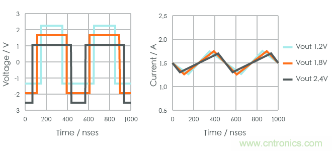 功率電感器基礎(chǔ)第1章：何謂功率電感器？工藝特點(diǎn)上的差異？