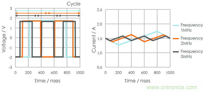 功率電感器基礎(chǔ)第1章：何謂功率電感器？工藝特點(diǎn)上的差異？