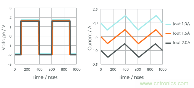 功率電感器基礎(chǔ)第1章：何謂功率電感器？工藝特點(diǎn)上的差異？