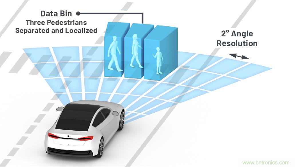 從ADAS到驅(qū)動器更換&mdash;&mdash;實際雷達性能是否足夠好？