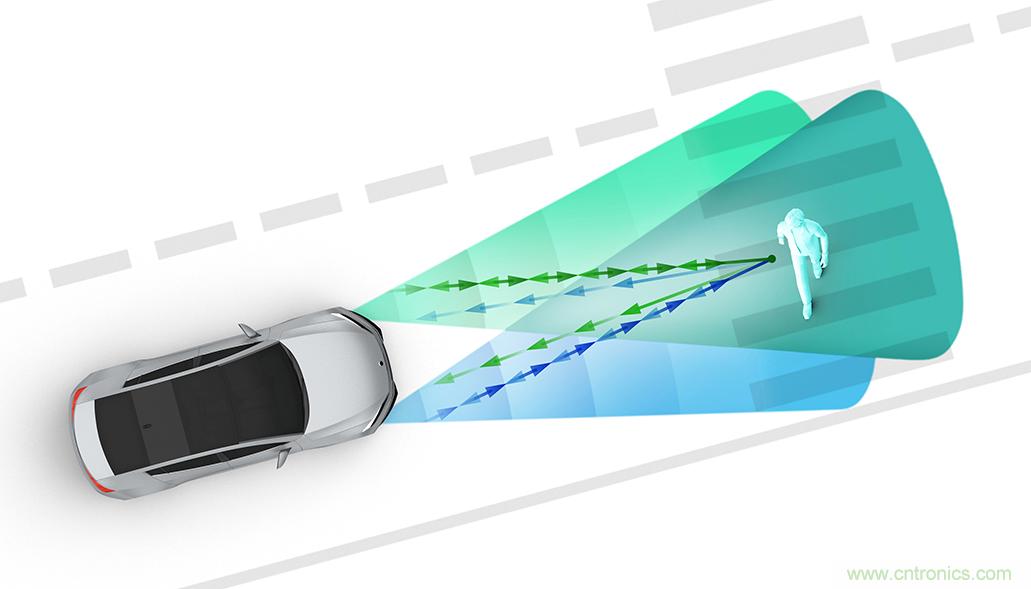 從ADAS到驅(qū)動器更換&mdash;&mdash;實際雷達性能是否足夠好？