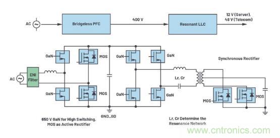 如何激發(fā)GaN&ldquo;潛能&rdquo;？想知道的看這里來