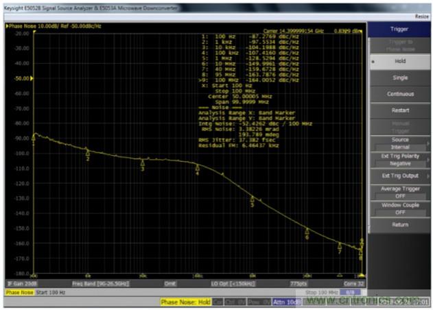 什么是一款高性能微波頻率合成器的必要條件？