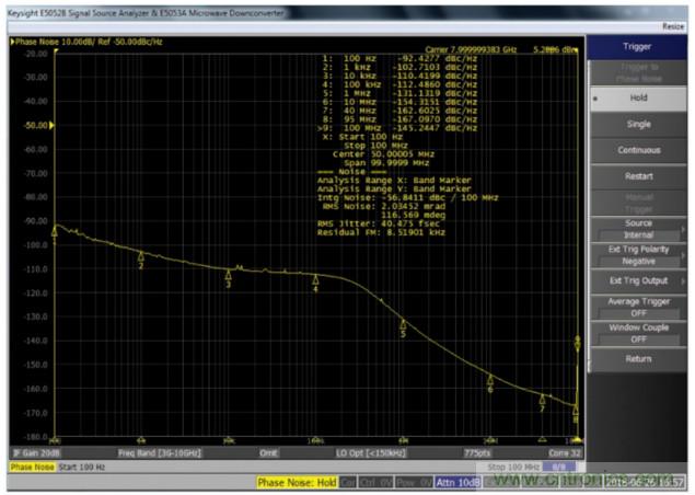什么是一款高性能微波頻率合成器的必要條件？