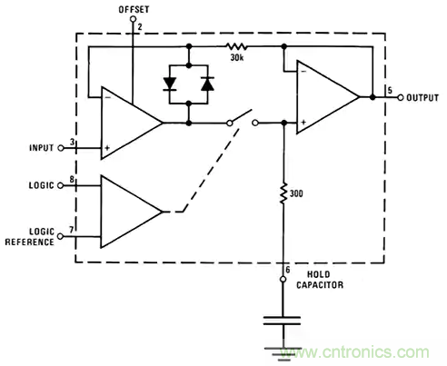 如何通過輸入采樣和電路保持工作來確保ADC精度？