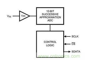 如何通過輸入采樣和電路保持工作來確保ADC精度？