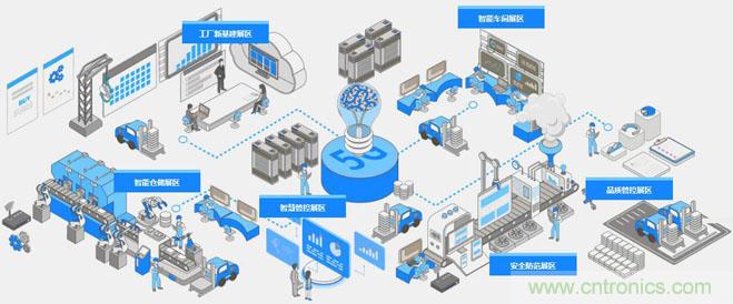 OFweek2020智慧工廠在線展隆重來襲！