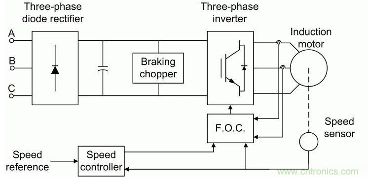 如何用FOC電機控制MATLAB仿真！