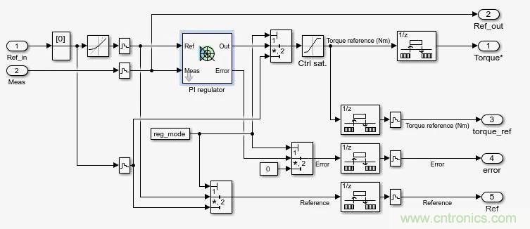 如何用FOC電機控制MATLAB仿真！